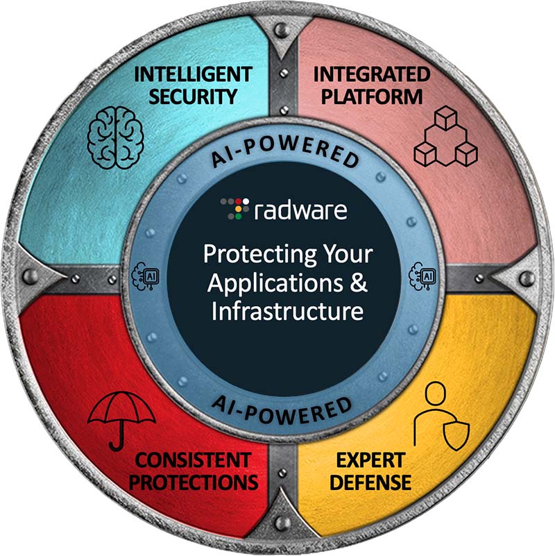 Protecting Your Applications & Infrastructure
