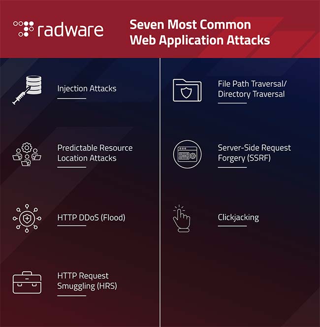 7 Most Common Attack Types Web Application Firewall Waf Is Designed To Stop Radware