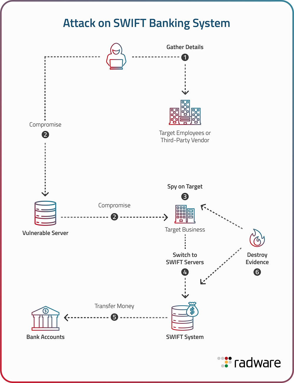 Cyberpedia Phishing Graphic