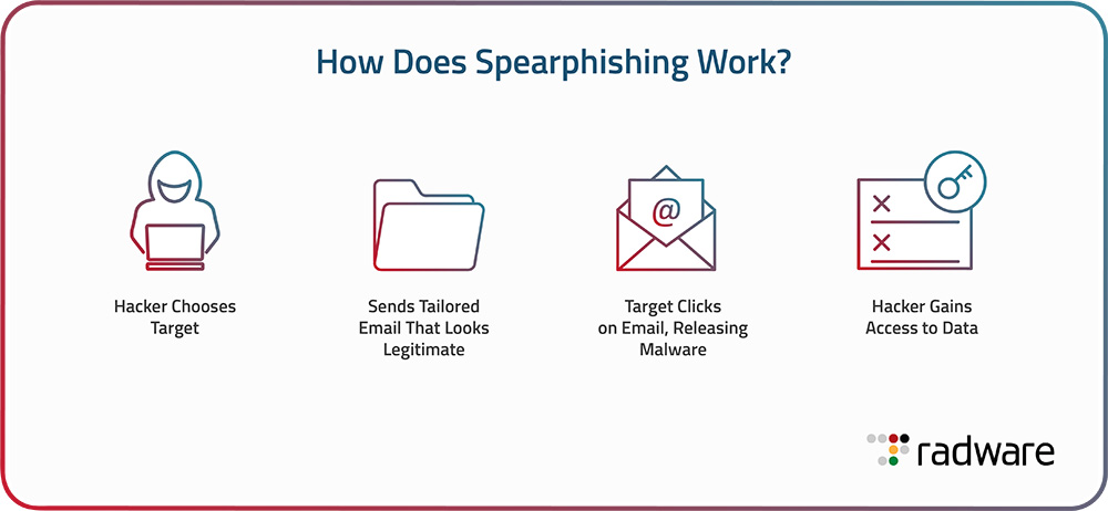 Cyberpedia Phishing Graphic