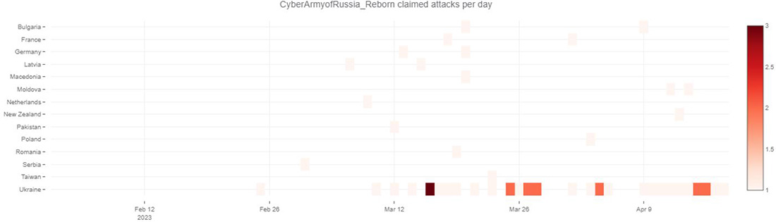 Figure 23: Claimed DDoS attacks on the Telegram channel of Cyber Army of Russia