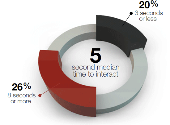 Ecommerce Web Performance State of the Union (Winter 2013-14)