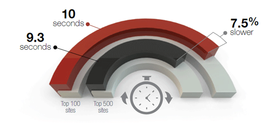 Ecommerce Web Performance State of the Union (Winter 2013-14)