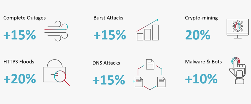 How Cyberattacks Directly Impact Your Brand: New Radware Report ...