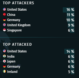 Empowering the Infosec Community - ThreatMap2 