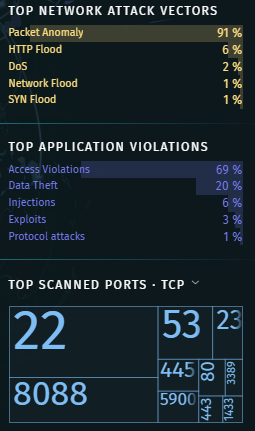 Empowering the Infosec Community - ThreatMap3 