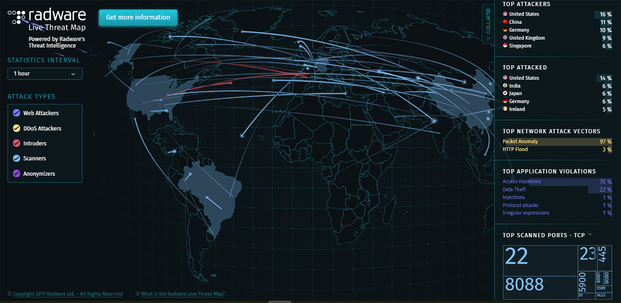 Кибер карта балаково. Киберпространство карта. Cyber threat Maps. Cyber Attack Map. Кибер карта мира.